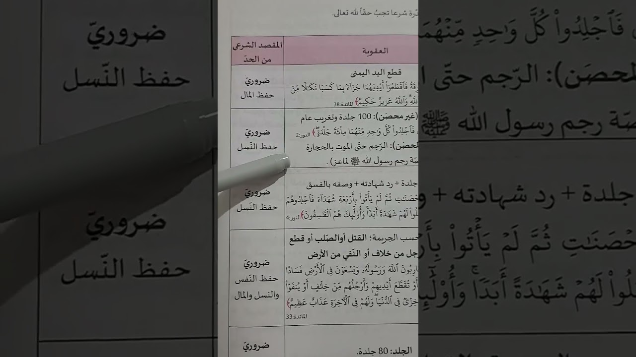 كيف اربط بين كل جريمة والمقصد من تحريمها؟