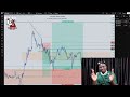 Ep. 131. EURUSD Trade Ideas (Signals) and Analysis - Monday 2nd, February '26.