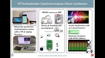 eYSIP 2020: eYFi Mega based Audio Synthesizer and Spectrum Analyzer
