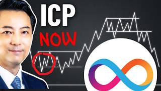 ICP Price Analysis Using Wyckoff Method Trading Channels For Beginners