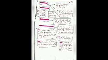 NCERT Geography Class 6th short notes for UPSC #upsc #ias #ips #shorts