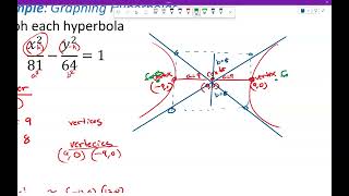 MCR - 13.2 Part 1 - Intro to the Hyperbola, Graphing Hyperbolas