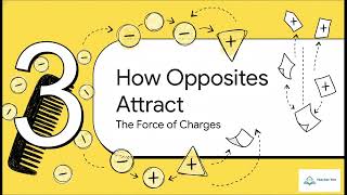 Form 2 Science Chapter 7.1: What is electrostatic charges?