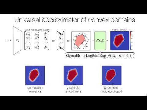 CvxNet: Learnable Convex Decomposition