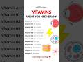 🤔Which Vitamins for What??? #vitamin #viral #healthtips