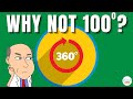 Understanding the 360 Degrees in a Circle