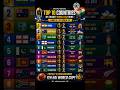 15 May 2026 cricket world cup winner list