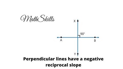 PERPENDICULAR  LINES HAVE A NEGATIVE RECIPROCAL SLOPE