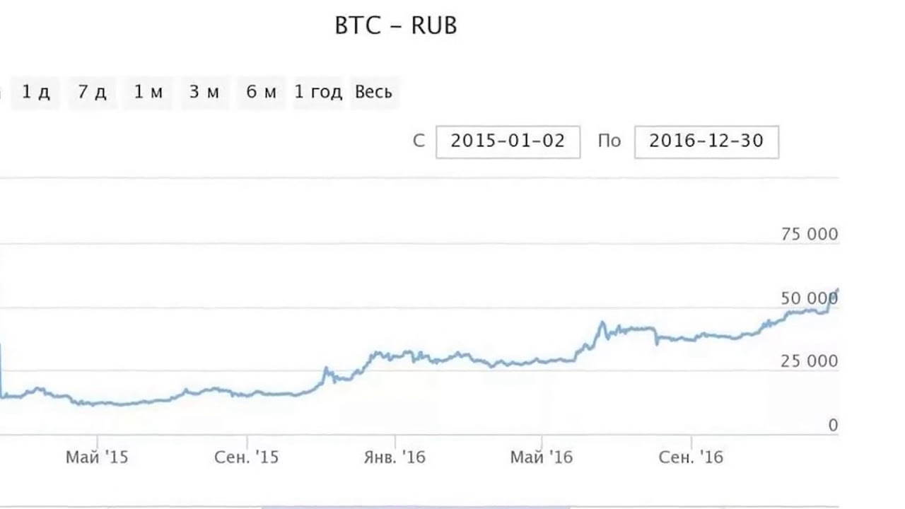 Калькулятор биткоина к рублю. Курс биткоина к рублю. Курс криптовалют к рублю. Биткоин курс к рублю.