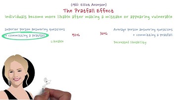 Pratfall effect