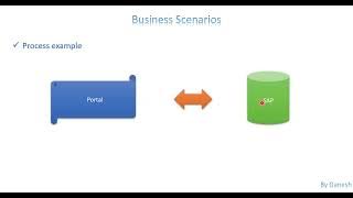 Video 5: BS - RFC_READ_TABLE Function Module