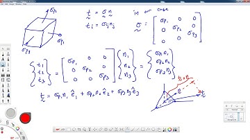 Theory of Elasticity-Lecture 15-Maximum and Minimum Values of Shear Stress