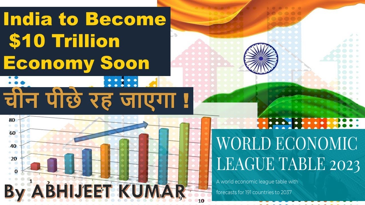 India to 10trillion economy by 2035 YouTube