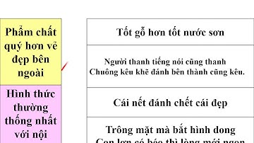 Lớp 4 Tuần 23 Luyện từ và câu: MRVT Cái đẹp tuần 23  lớp