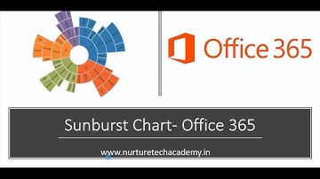 Sunburst Chart Office 365