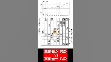 【1分棋譜並べ】先手黒田尭之 五段 vs 後手真田圭一 八段#shorts