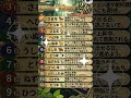 今日の十二干支占い