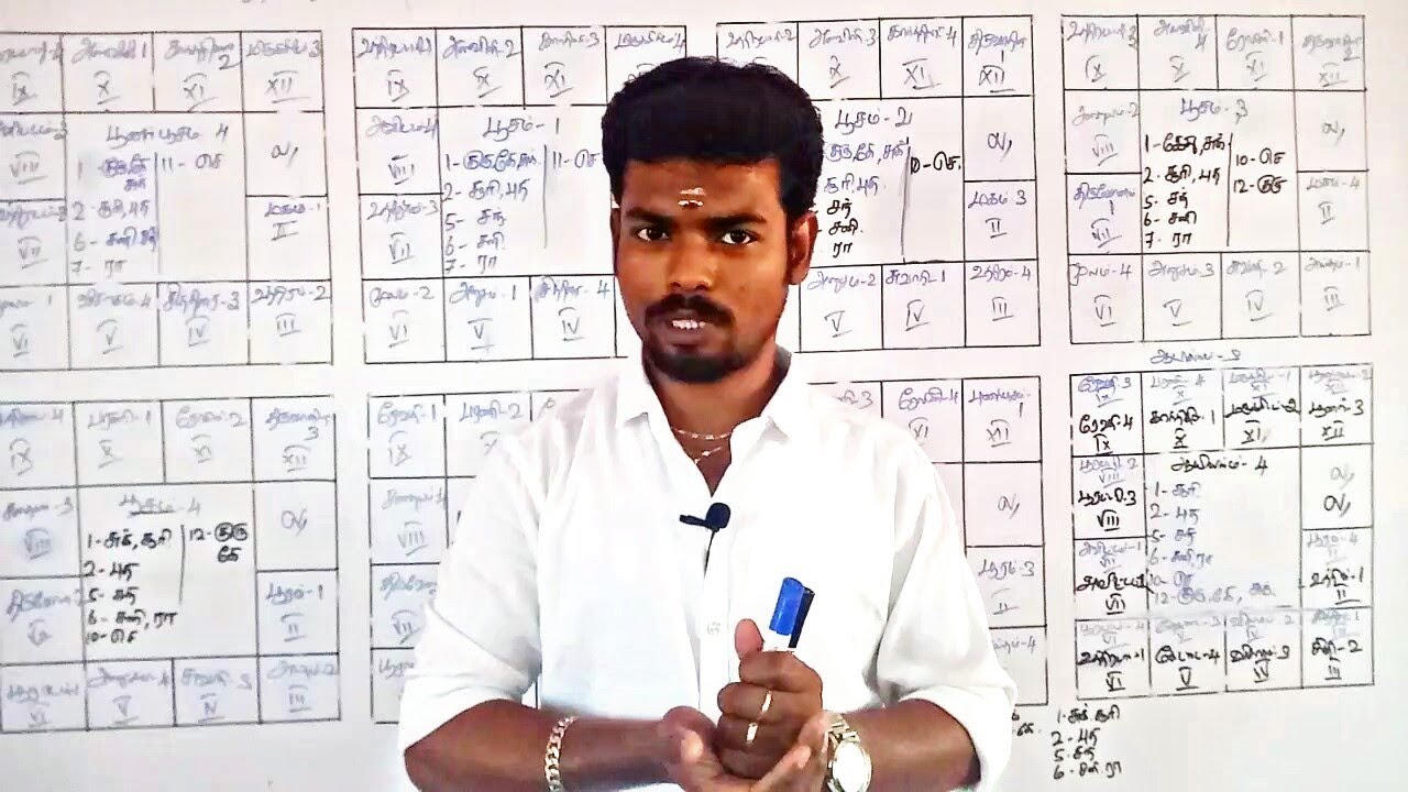Jathagam Thulliyamaga Parpathu Epadi / Jathaga Palangal Tamil / Vivek