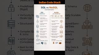 SQL vs NoSQL: Which Database is Right for You?