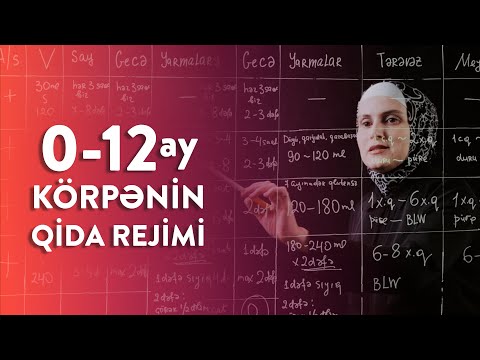 0–12 ay körpənin qida rejimi | Рацион малыша 0–12 месяцев