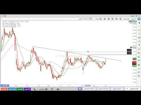 تحليل سهم اديس 2382