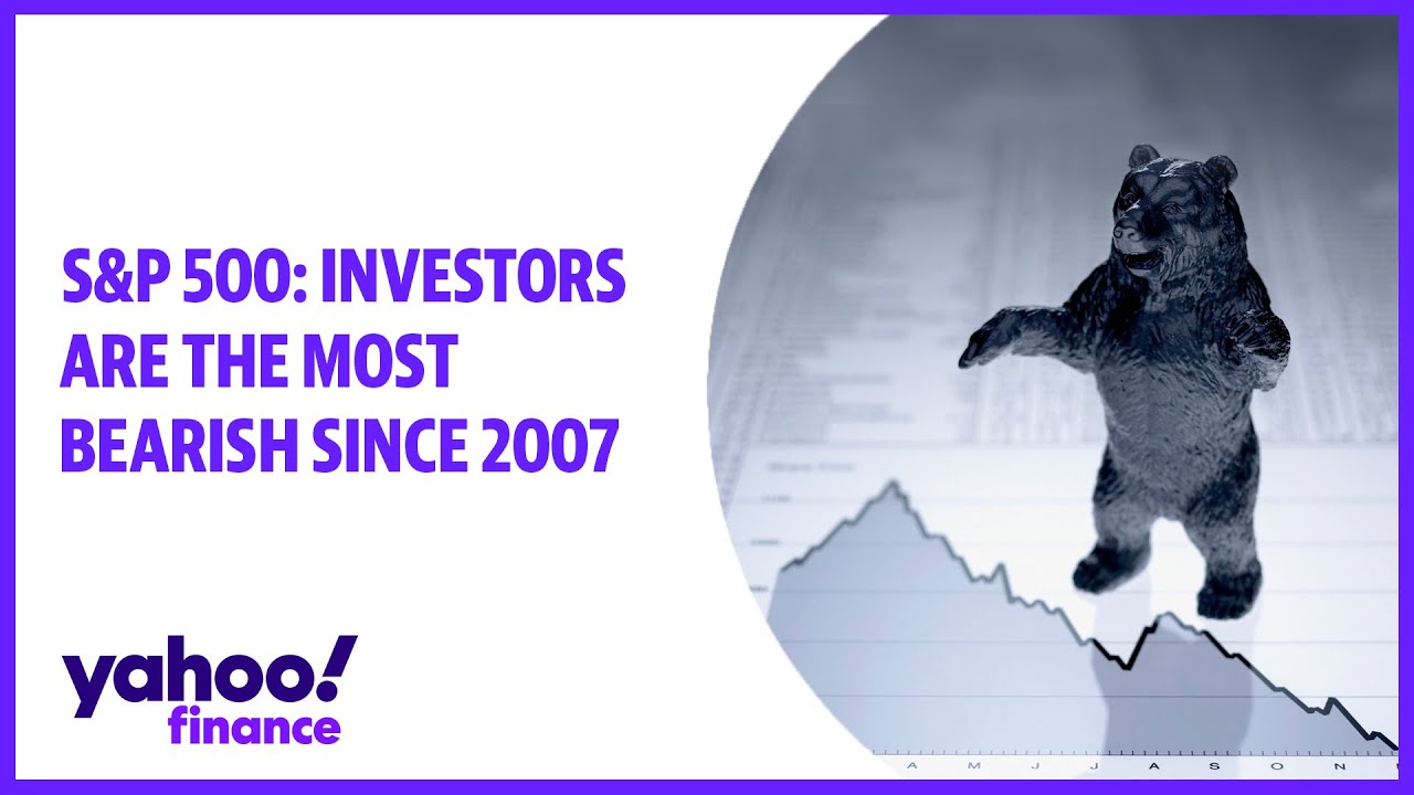 S&P 500: Investors are the most bearish since 2007