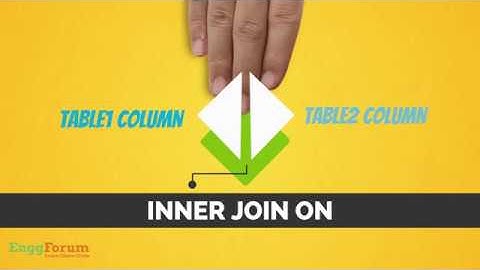 #24. INNER Join SQL MariaDB | EnggForum