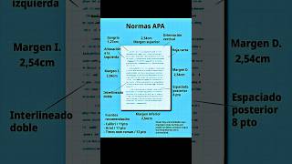 Resumen Normas apa 7 última versión #normasapa  #formatoapa #estudiantes   #apa7