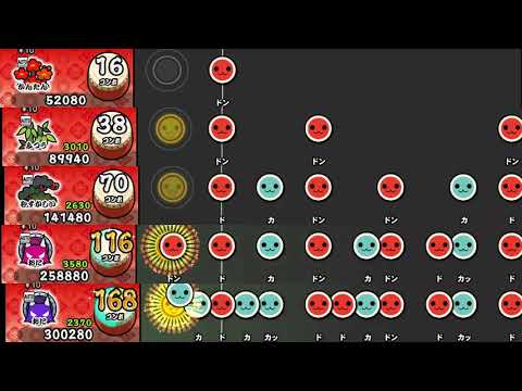 【太鼓の達人 NS1】だから僕は音楽を辞めた【全難易度同時再生】