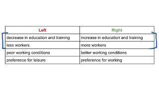 Labor Supply