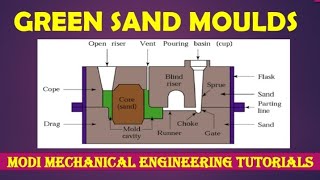 Green Sand Moulding Process Working Principle Casting Mechanical Engineering Study Materials