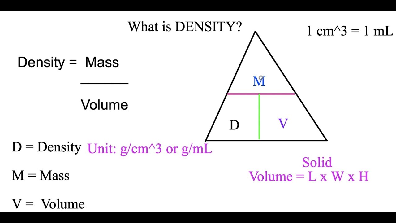 Lesson on Calculating Density Using Density Triangle YouTube