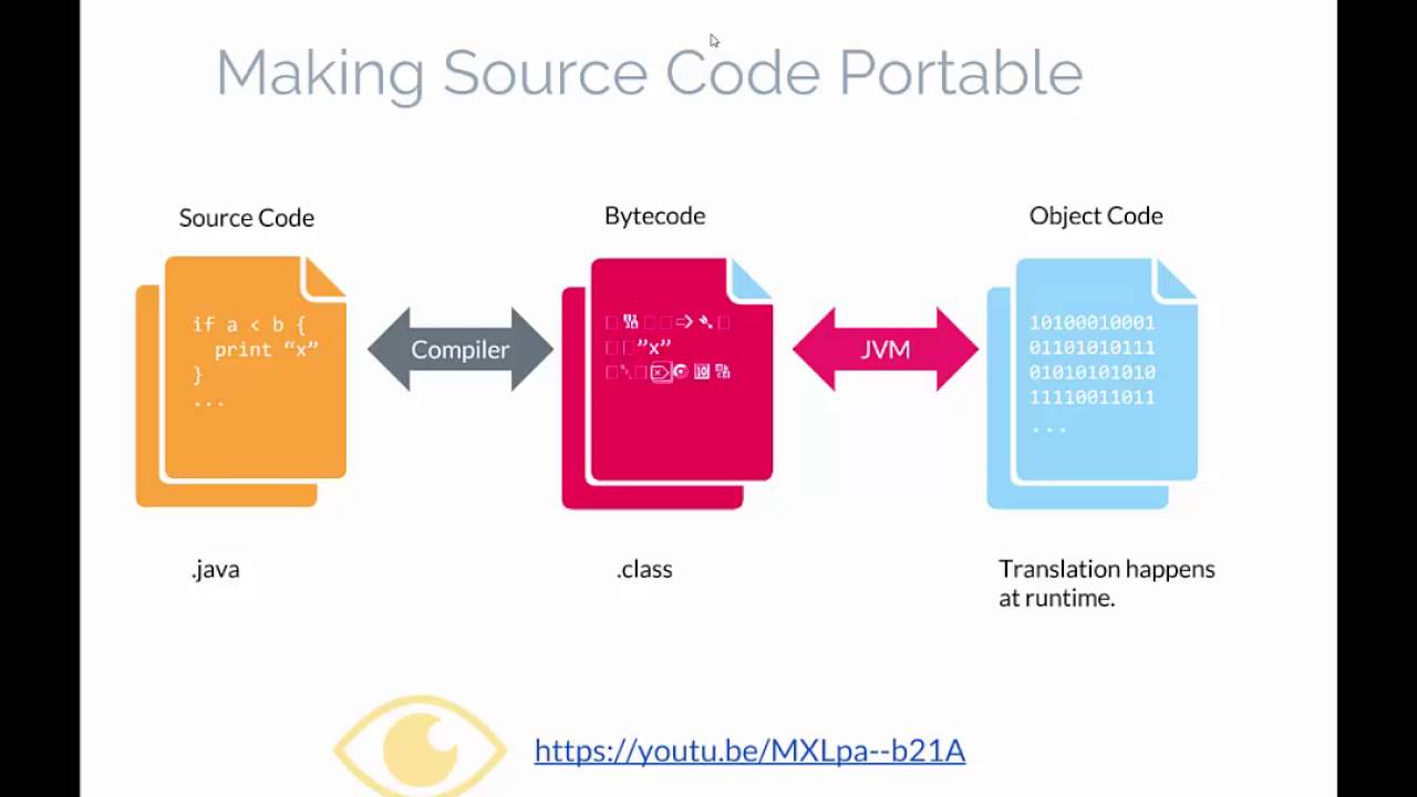MSOE - SE1011 -  Lab 01 - Getting Started