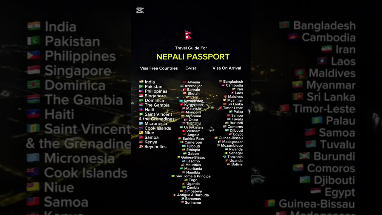 Visa free countries for Nepali passport holders!!