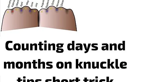count days and months on knuckle tips easily#short trick for counting days and months on  hand