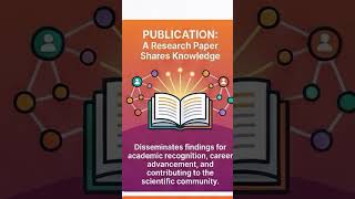 Patent Filing first or Research publication?? #intellectualproperty #patent #research