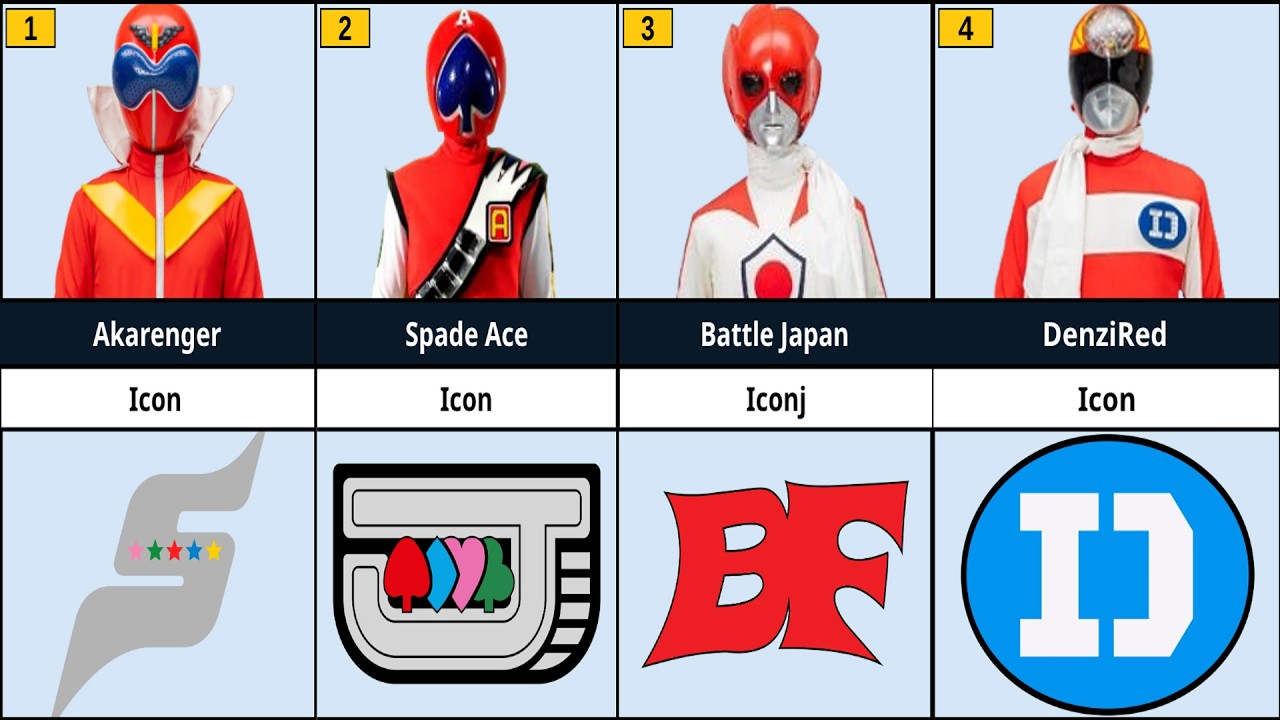 List Main Sentai Rangers & Their Team Icons | Super Sentai - YouTube