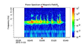 Van Allen Probes EMFISIS MAG EMIC Waves with Rising Tones from 2015-11-03 (Brief)