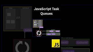 Microtask vs Macrotask in 30 Seconds