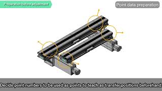 LCMR200   Transfer Position Adjustment for Horizontal Circulation Unit