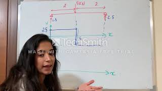Statics-Ch07-Internal forces-Part 6-Graphical Method example 1
