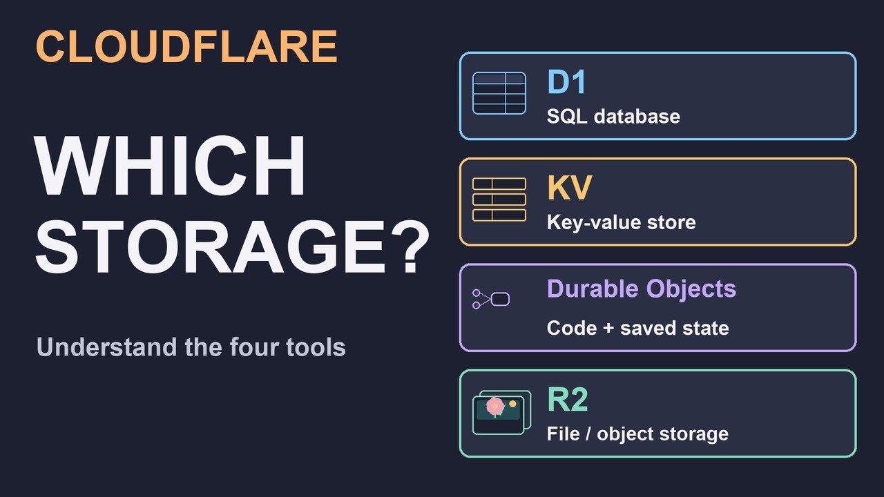 Diagrams for Vibe Coders