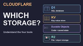 Cloudflare Storage: D1 vs KV vs Durable Objects vs R2