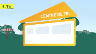 La Vie Dun Déchet Recyclable