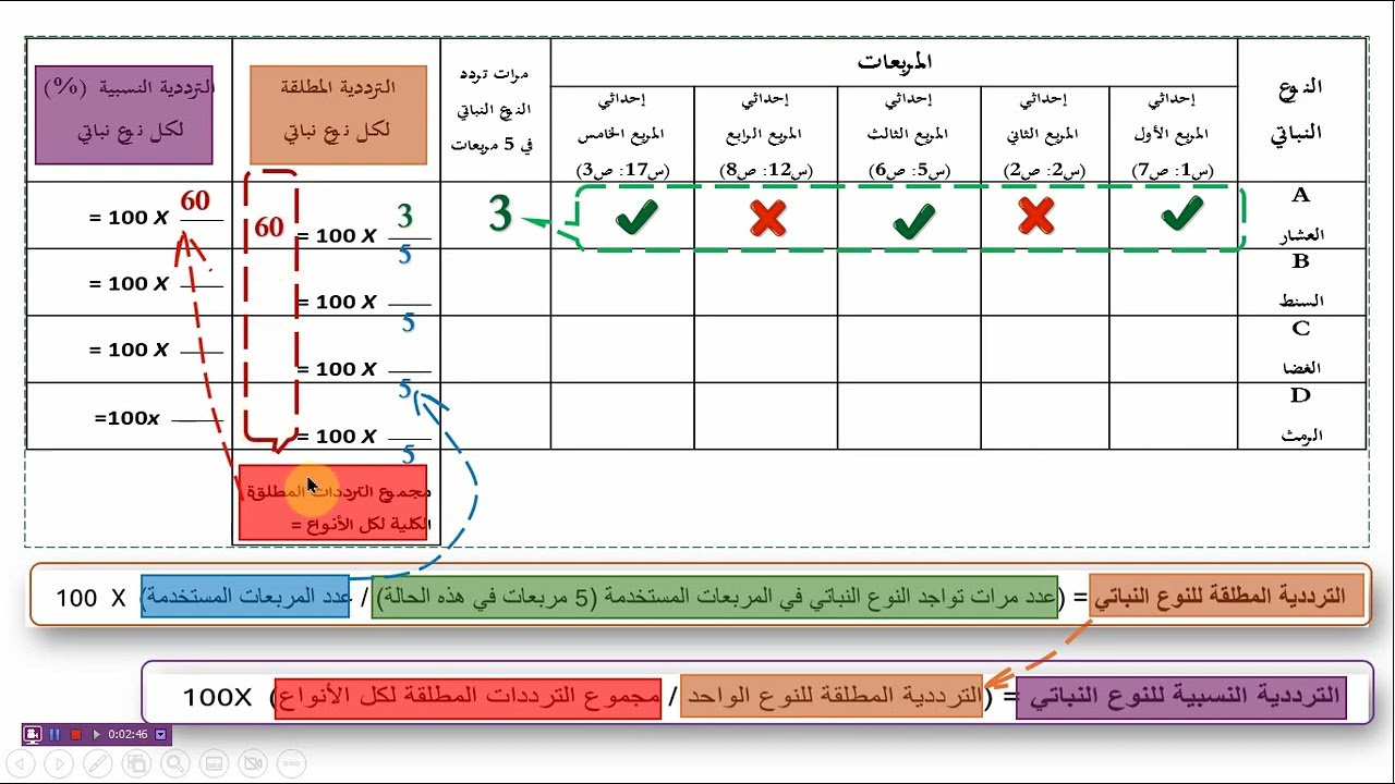قياس الترددية النباتية