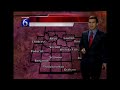 KAUZ Weather