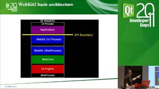 WebKit 2 - Looking Forward: Alexis Menard