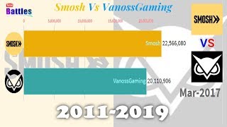 Details Smosh Vs VanossGaming - Sub Count History (2011-2019) News