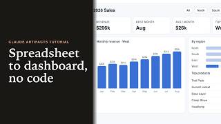 Sales dashboard inside Claude artifacts, change it by asking, and share it with a link.