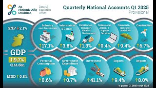 Presentation Of Quarterly National Accounts And International Accounts Quarter 1 2025  June 2025